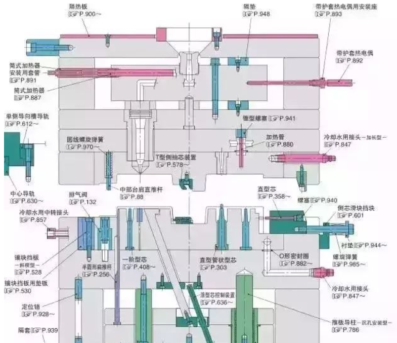 50個(gè)模具問(wèn)題，解決基本問(wèn)答