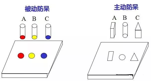 做模具：設計“防呆”是什么？