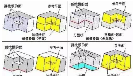 模具分型面的幾種技巧，你都知道嗎？